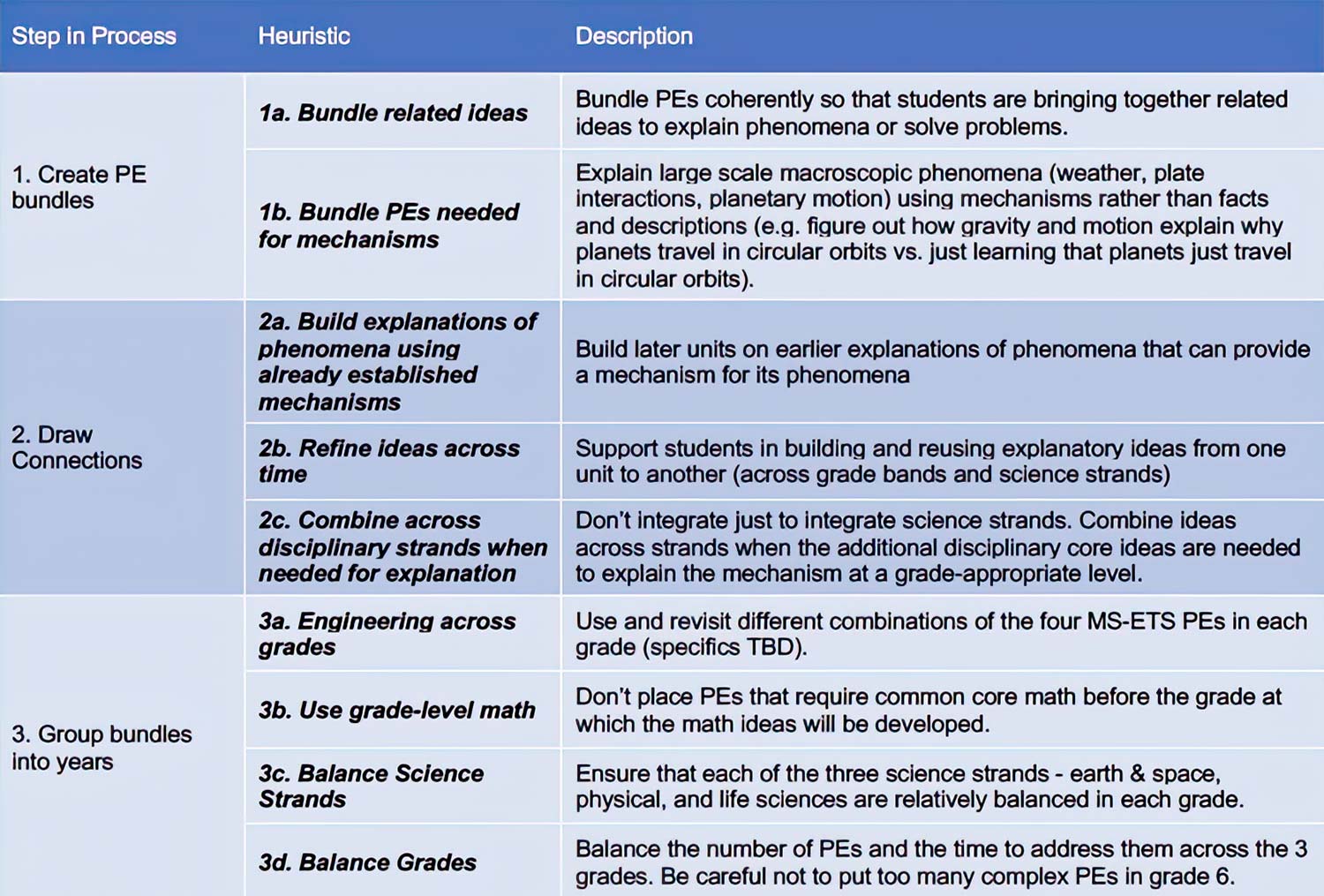 Does OpenSciEd Use A Discipline-based Or Integrated Learning Approach ...